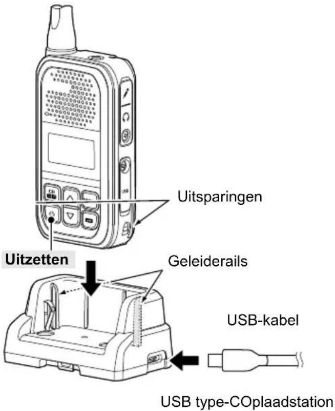 ICOM IC-U20SR - ◇Rechtstreeks laden - 2
