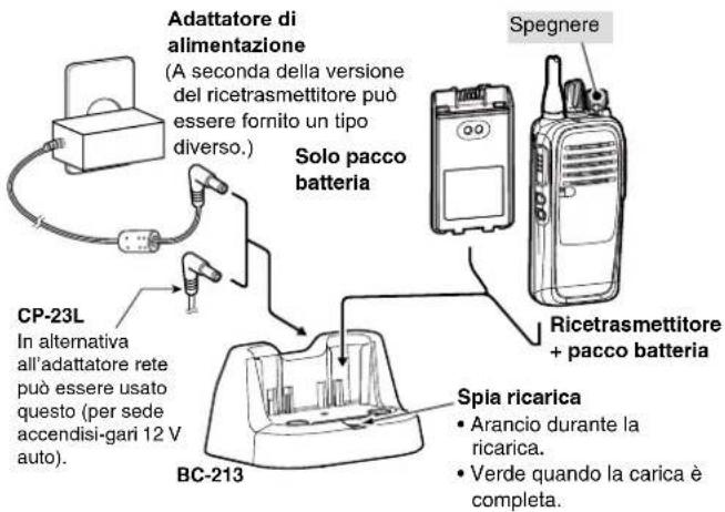 ICOM IC-F29SR2 - • Durata ciclo carica con BP-280 - 1