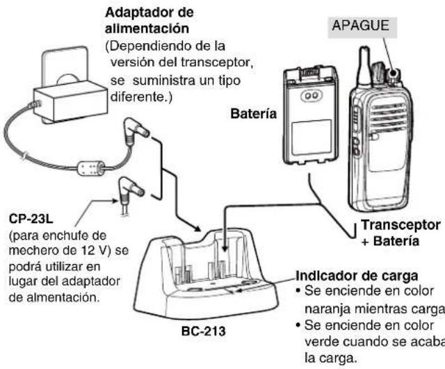 ICOM IC-F29SR2 - ◇ Carga rápida con el BC-213 (suministrado) - 1