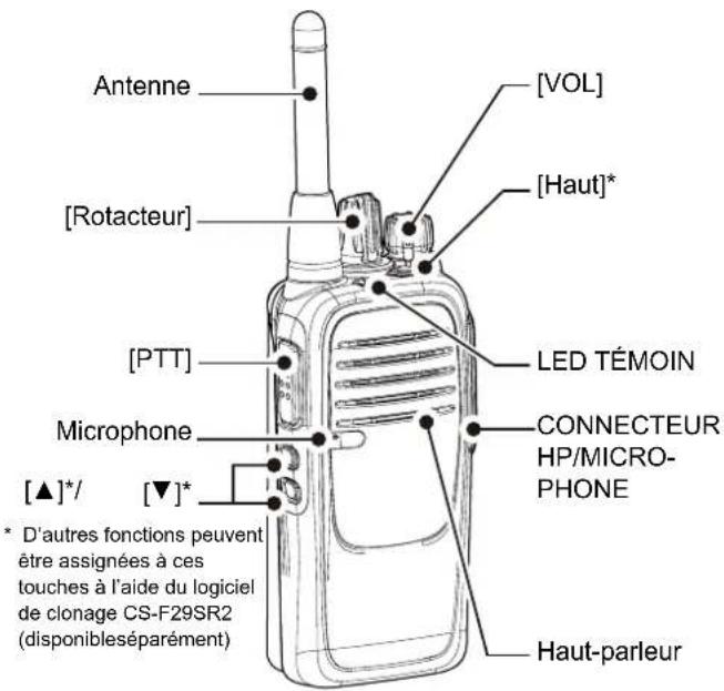Antenne [ROTACTUR] [PTT] Microphone [▲]/ [▼]* [D'autres fonctions peuvent être assignées à ces touches à l'aide du logiciel de clonage CS-F29SR2 (disponibleséparément) [VOL] [Haut]* LED TÉMOIN CONNECTEUR HP/MICROPHONE Haut-parleur