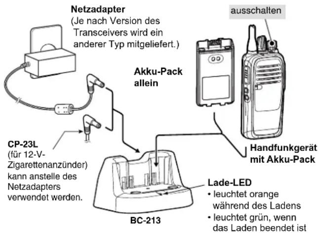 ICOM IC-F29SR2 - • Ladedauer des BP-280 - 1