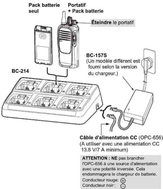 Pack batterie seul Portatif + Pack batterie Éteindre le portatif BC-214 BC-157S (Un modèle différent est fourni selon la version du chargeur.) Câble d'alimentation CC (OPC-656) (A utiliser avec une alimentation CC 13.8 V/7 A minimum) ATTENTION : NE pas brancher l'OPC-656 à une source d'alimentation avec une polarité inversée. Cela endommagera le chargeur de batterie. Conducteur rouge: + Conducteur noir : -