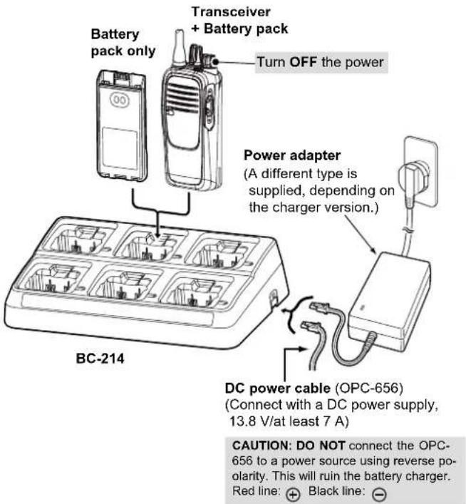 ICOM IC-F29SR2 - ◇ Rapid charging with the BC-214 - 1