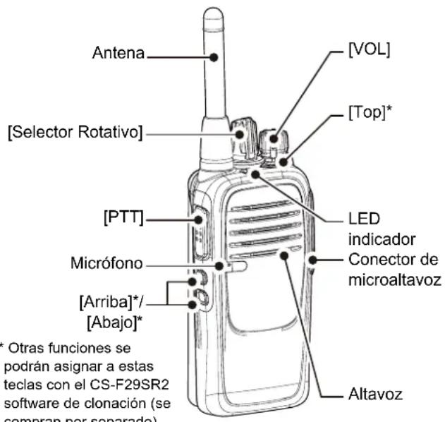ICOM IC-F29SR2 - ■Encendido del transceptor - 1