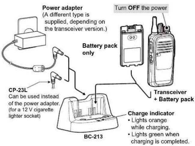 ICOM IC-F29SR2 - • Charging time of the BP-280 - 1