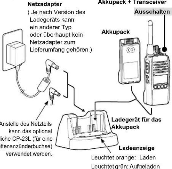 ICOM IC-F29SDR - • Ladezeit des BP-280 - 1