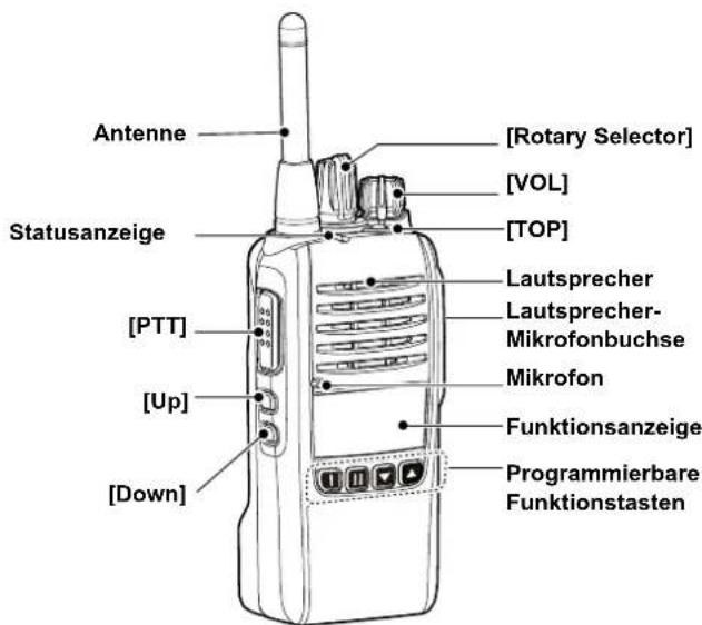 ICOM IC-F29SDR - BESCHREIBUNG DES BEDIENFELDS - 1