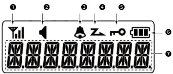 ICOM IC-F29SDR - ◇ Status Indicator - 1