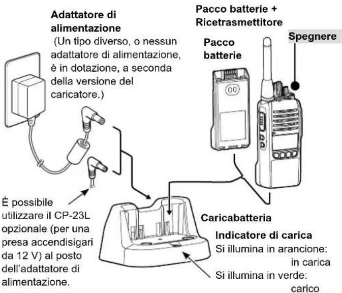 ICOM IC-F29SDR - - Tempo di ricarica del BP-280 - 1
