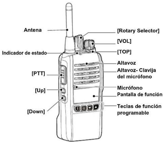 ICOM IC-F29SDR - PANEL DESCRIPTION - 1