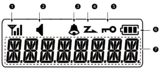 ICOM IC-F29SDR - BESCHREIBUNG DES BEDIENFELDS - 1