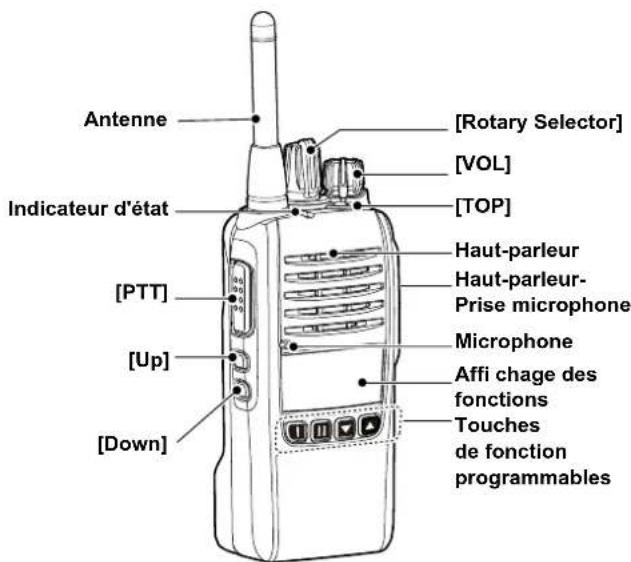 Antenne [Rotary Selector] [VOL] [TOP] Indicateur d'état [Haut-parleur] Haut-parleur- Prise microphone Microphone [PTT] [Affi chage des fonctions] [Up] Touches de fonction programmables [Down]