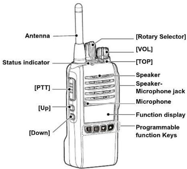 ICOM IC-F29SDR - PANEL DESCRIPTION - 1