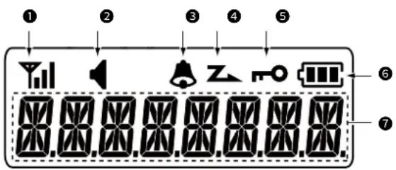 ICOM IC-F29SDR - ◇ Indicador de estado - 1