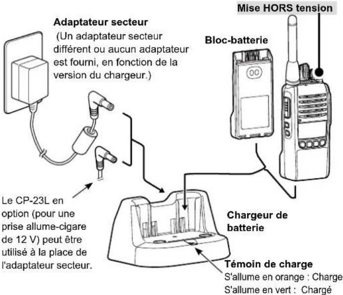 Adaptateur secteur (Un adaptateur secteur différent ou aucun adaptateur est fourni, en fonction de la version du chargeur.) Le CP-23L en option (pour une prise allume-cigare de 12 V) peut être utilisé à la place de l'adaptateur secteur. Mise HORS tension Bloc-batterie Chargeur de batterie Témoin de charge S'allume en orange : Charge S'allume en vert : Chargé