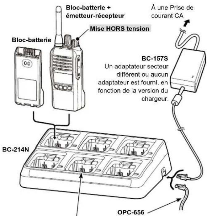 Bloc-batterie Bloc-batterie + émetteur-récepteur Mise HORS tension À une Prise de courant CA BC-157S Un adaptateur secteur différent ou aucun adaptateur est fourni, en fonction de la version du chargeur. BC-214N OPC-656