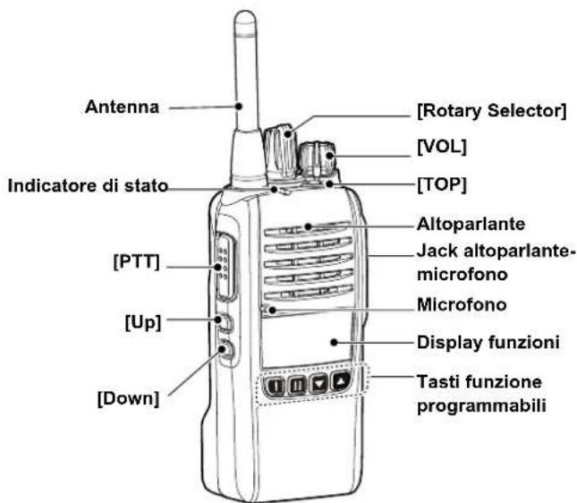 ICOM IC-F29SDR - DESCRIZIONE DEL PANNELLO - 1