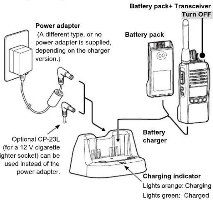 ICOM IC-F29SDR - • Charging time of the BP-280 - 1