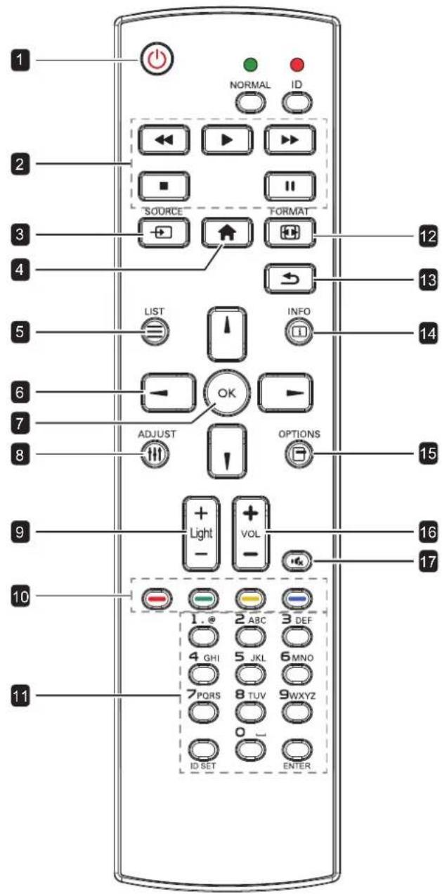 AG Neovo VA4301 - Télécommande - 1