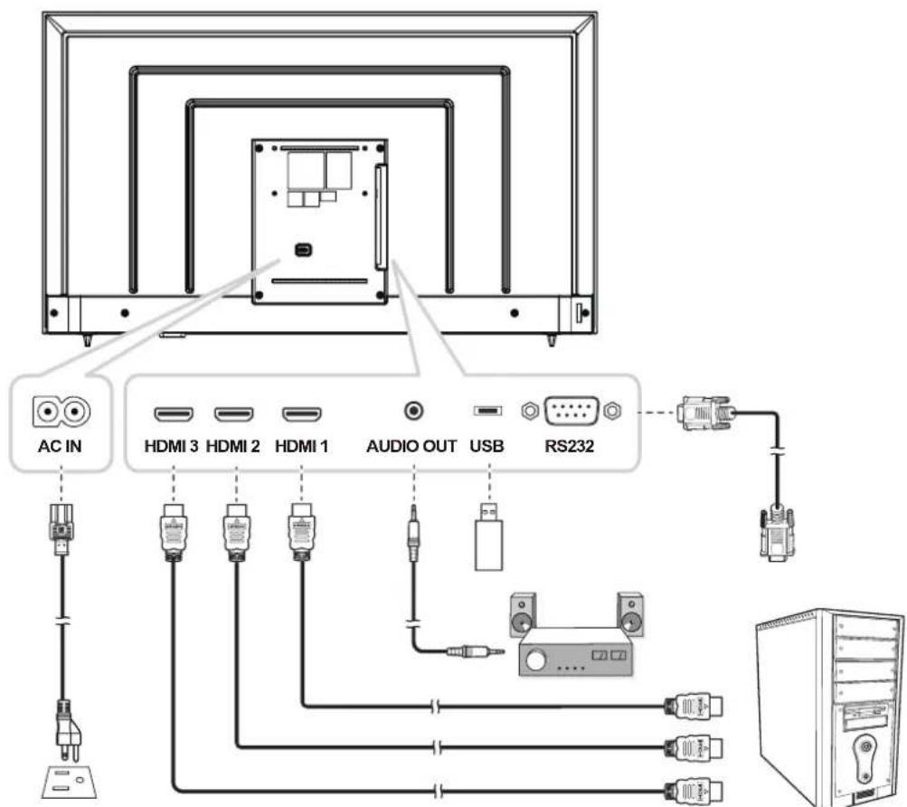 AG Neovo VA4301 - CHAPITRE 2 : FAIRE LES BRANCHEMENTS - 2