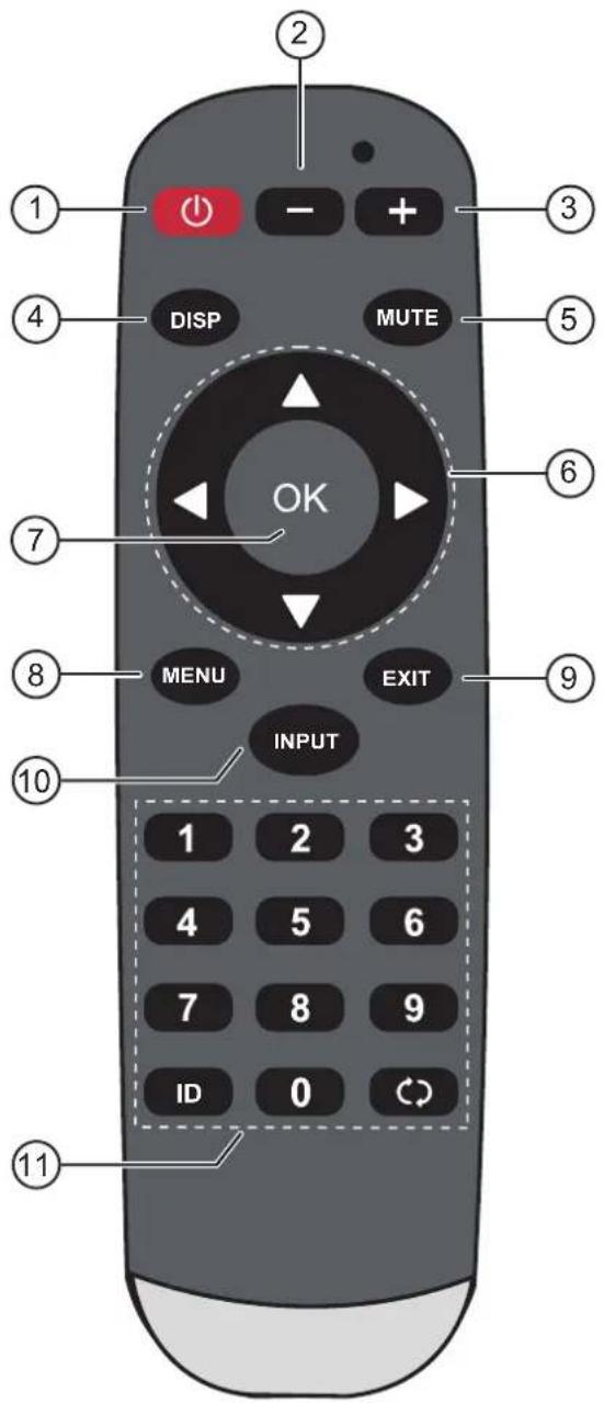AG Neovo PB3701 - Télécommande - 1