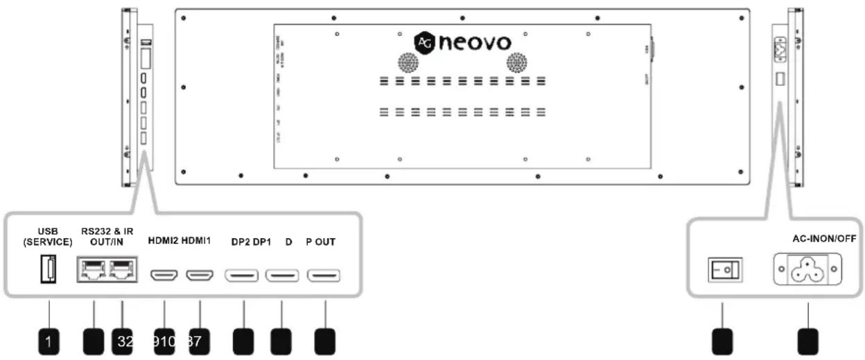 AG Neovo PB3701 - Prises d'entrée/sortie - 1