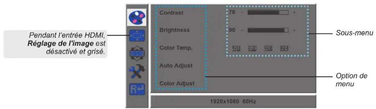 AG Neovo LW2403 - Utilisation du menu OSD - 1