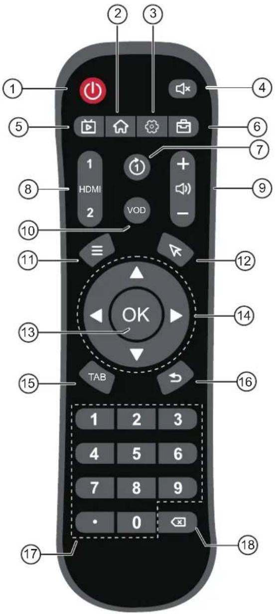 AG Neovo PB3701A - Télécommande - 1