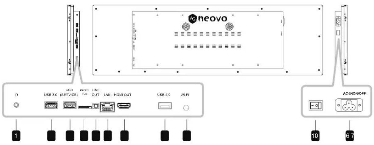 AG Neovo PB3701A - Prises d'entrée/sortie - 1