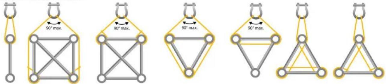 90° max. 90° max. 90° max. 90° max.