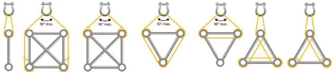 BeamZ P30 - SLINGING OF TRUSS - 1