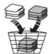 DE DIETRICH DWF484QJE - Preparing Your Laundry - 2