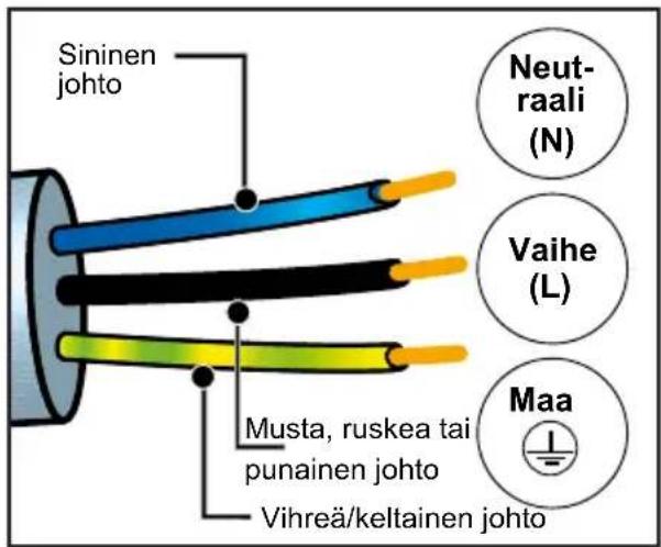 DE DIETRICH DKC4536X - SÄHKÖLIITÄNNÄT - 1