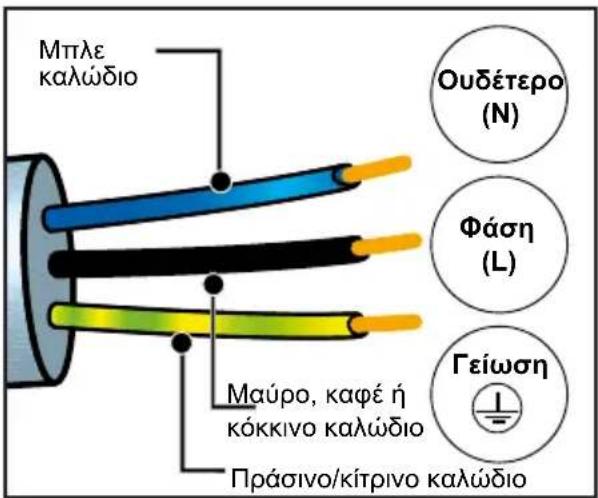 DE DIETRICH DKC4536X - Προσοχή: - 1