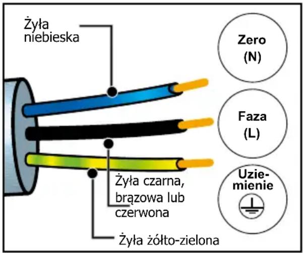 DE DIETRICH DKR4741X - PODŁĄCZENIE ENERGII ELEKTRYCZNEJ - 2