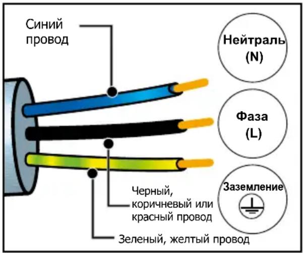 DE DIETRICH DKR4741X - ЭЛЕКТРОПОДКЛЮЧЕНИЕ - 1