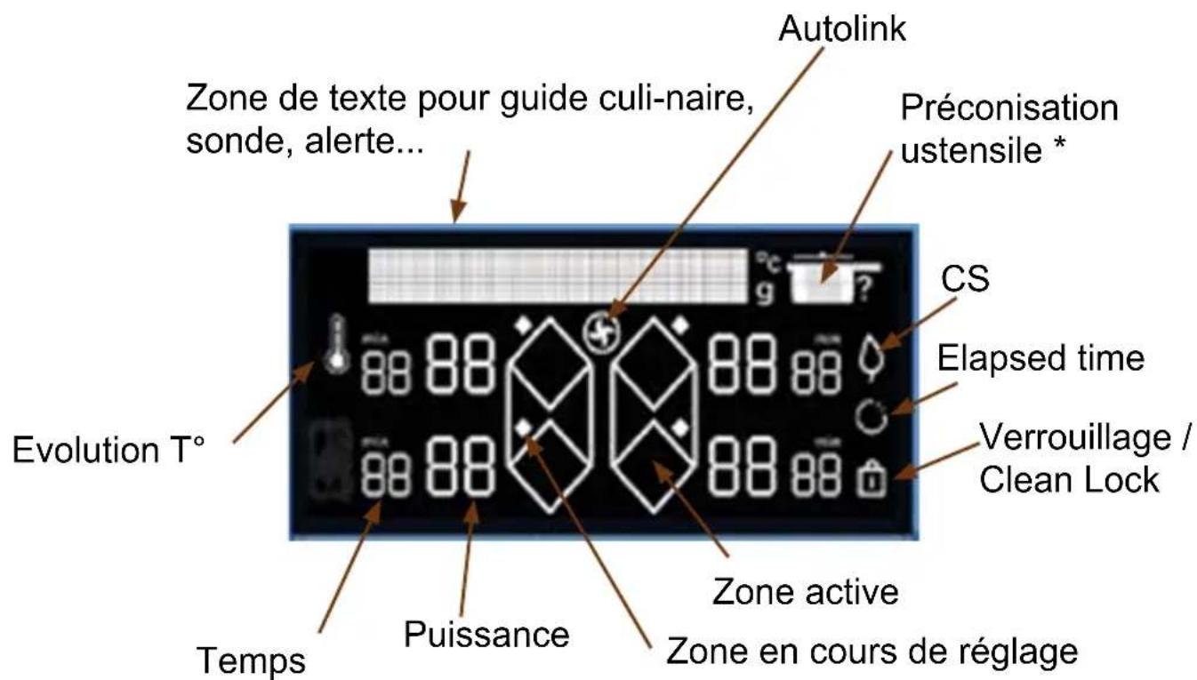Autolink Zone de texte pour guide culi-naire, sonde, alerte... Préconisation ustensile * CS Elapsed time Verrouillage / Clean Lock Evolution T° Temps Puissance Zone active Zone en cours de réglage