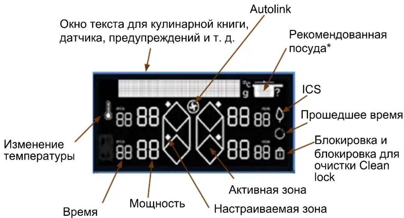 DE DIETRICH DPI4431H - Функции - 2
