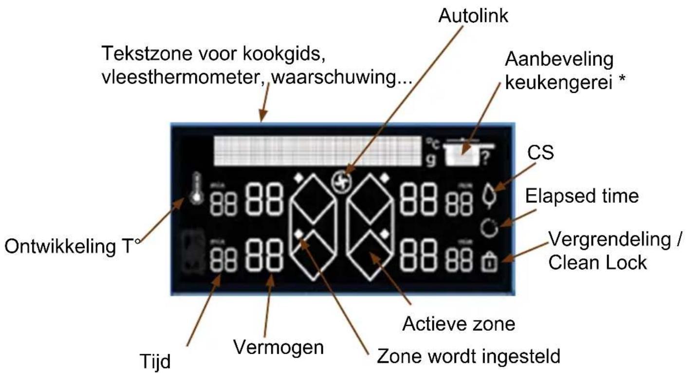 DE DIETRICH DPI4431H - Terminologie display - 1