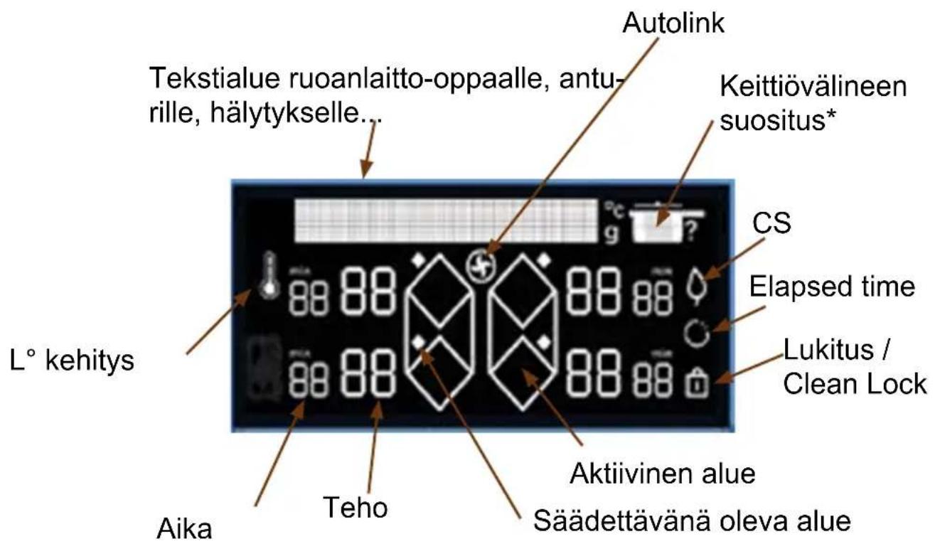 DE DIETRICH DPI4431H - Näytön selitykset - 1