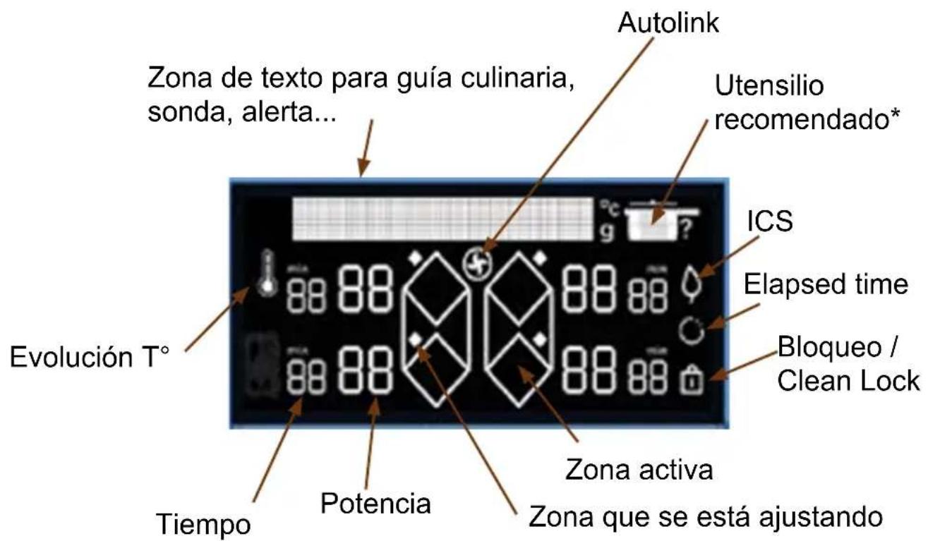DE DIETRICH DPI4431H - Visualizador - 1