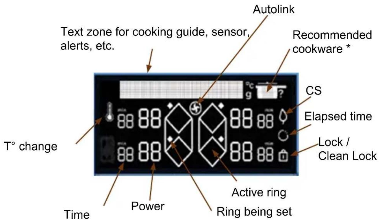 DE DIETRICH DPI4431H - Display glossary - 1