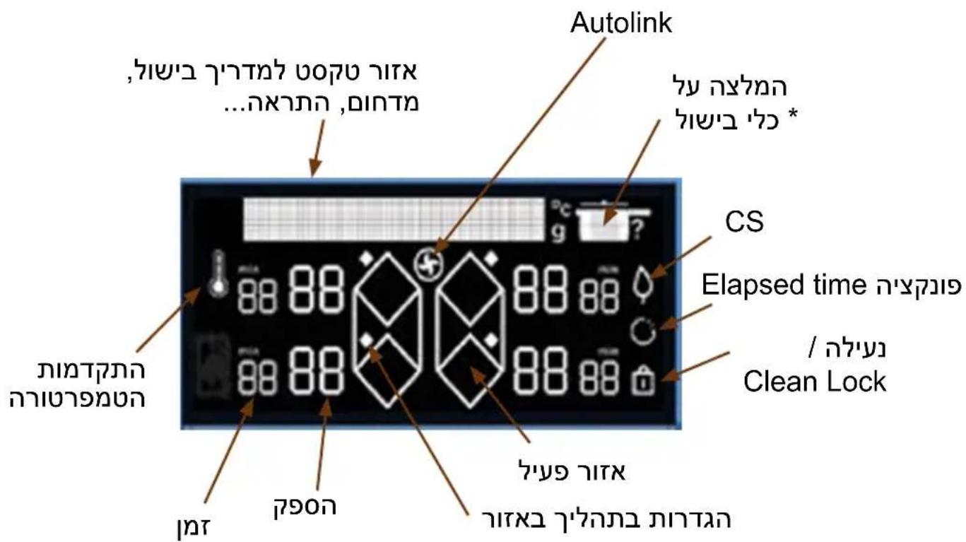 DE DIETRICH DPI4431H - תְבָרִי בְּרִי - 23