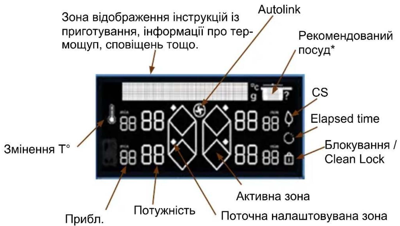 DE DIETRICH DPI4431H - Позначення на дисплеї - 1