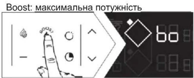 DE DIETRICH DPI4932BP - Прямий доступ - 4