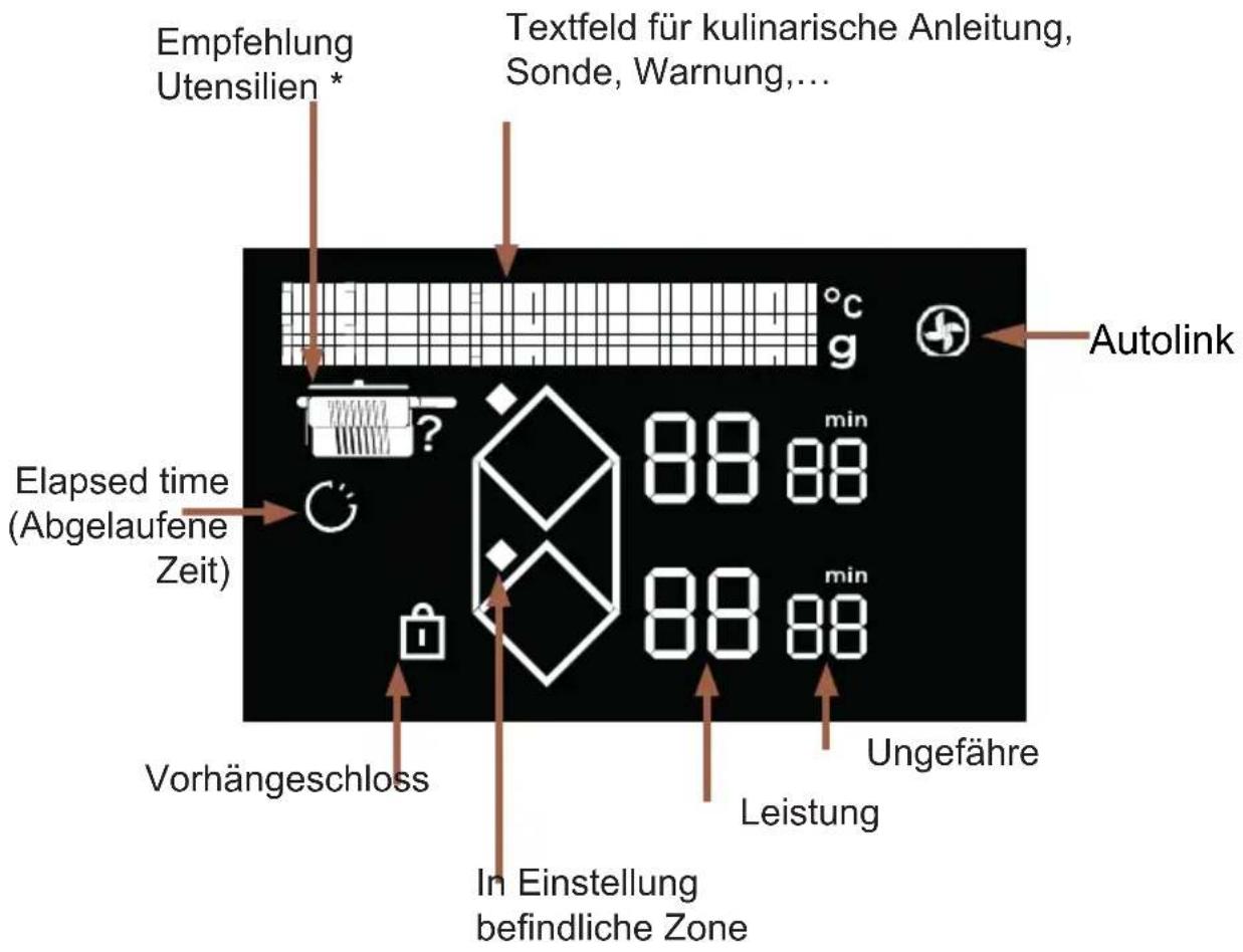 DE DIETRICH DPI4932BP - .3 BESCHREIBUNG DES GERÄTS - 1