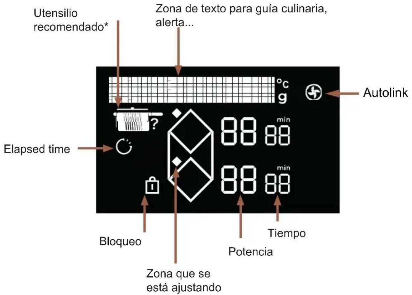 DE DIETRICH DPI4932BP - CONEXIÓN ELÉCTRICA - 5