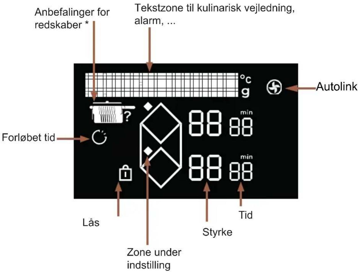 DE DIETRICH DPI4932BP - Funktion - 3