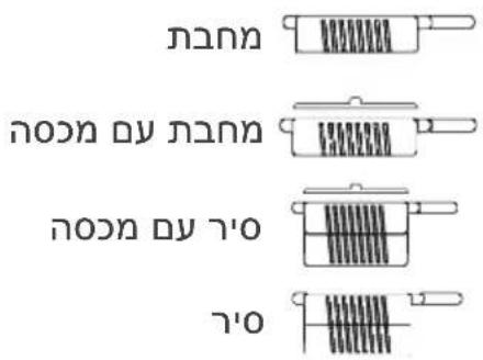 DE DIETRICH DPI4932BP - תְבָרִי בְּרִי - 4