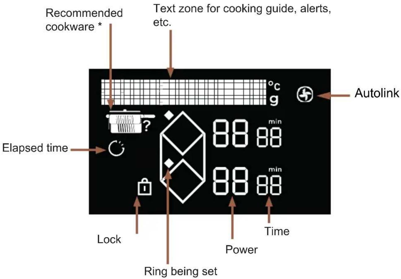 DE DIETRICH DPI4932BP - .3 PRESENTATION OF YOUR APPLIANCE - 1